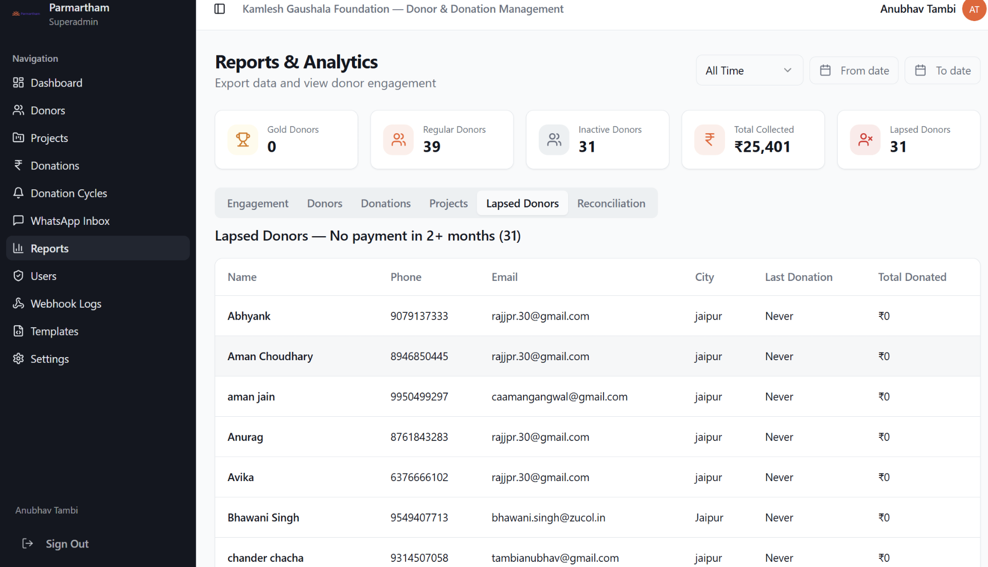 Lapsed donor tracking for re-engagement campaigns